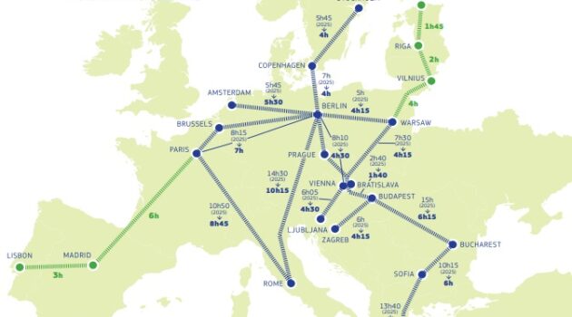 La Commission européenne veut optimiser le réseau ferroviaire d’ici 2040 : Paris–Madrid en 6 heures